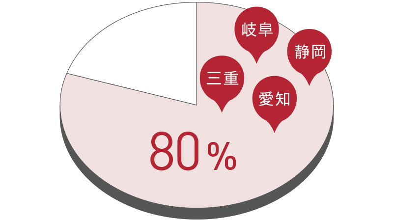 東海エリア本社の求人企業全体の80％