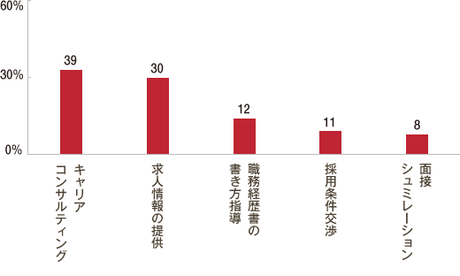 グラフ