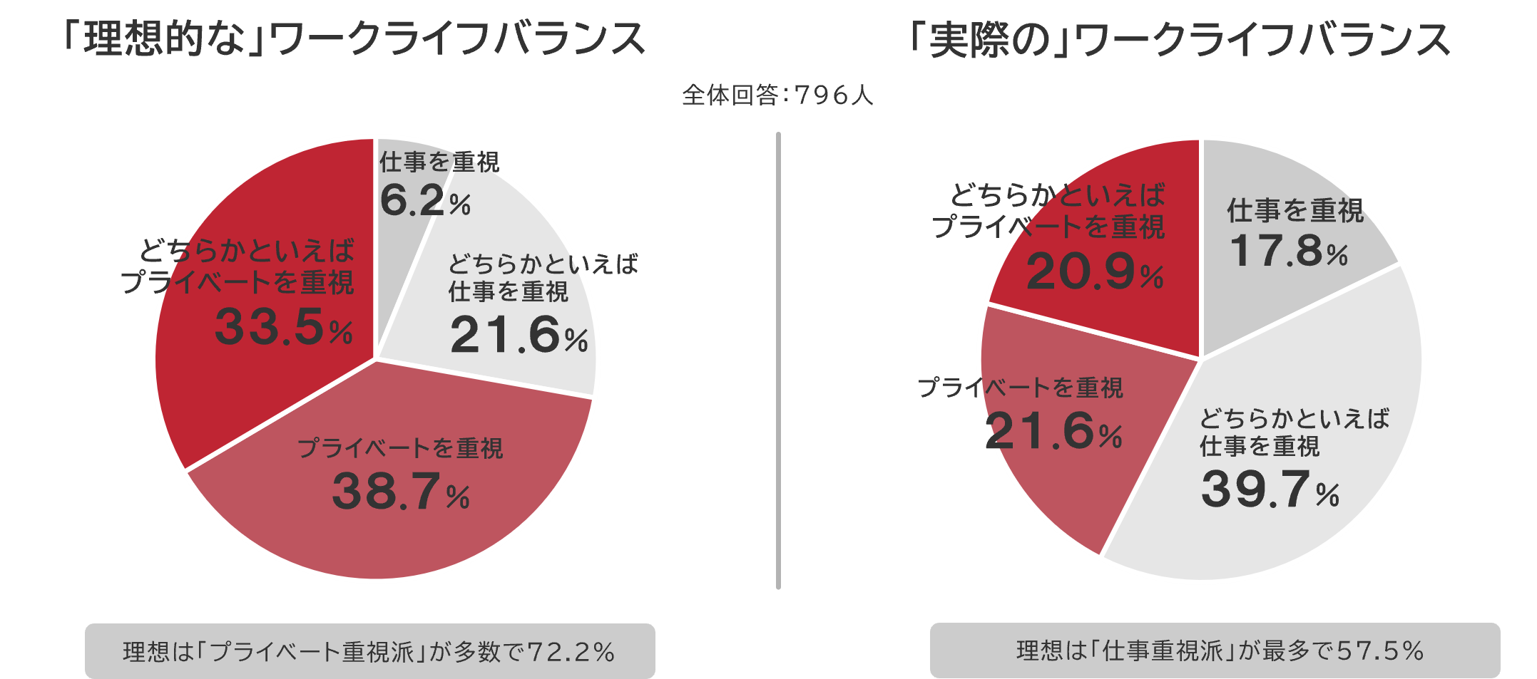 ワークライフバランスついてのアンケート